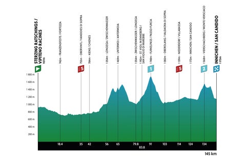 Das Höhenprofil der Etappe Sterzing-Innichen, die Jannik Sinner gewidmet ist. (Foto: Vitesse)