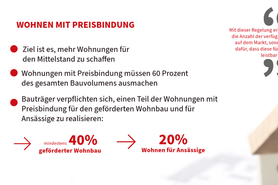 Die Wohnungen mit Preisbindung werden zu 40 Prozent für den geförderten Wohnbau und zu 20 Prozent für Ansässige bereitgestellt. (Quelle: Katrin Gruber)