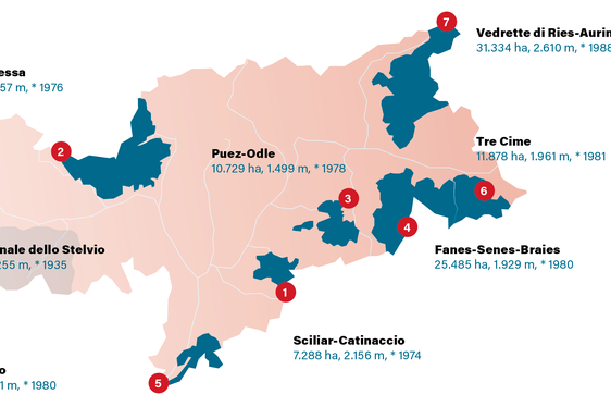 I sette Parchi naturali in Alto Adige.