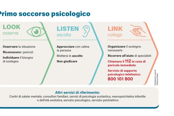 Primo soccorso psicologico (Contenuti a cura di Viktoria Huber)