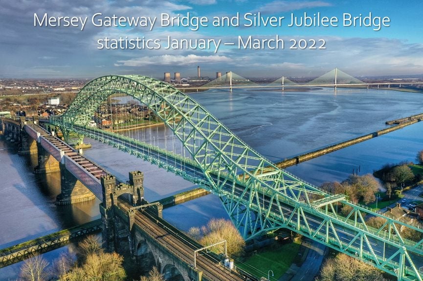 Journey numbers over the Mersey in Halton at their highest level in two years