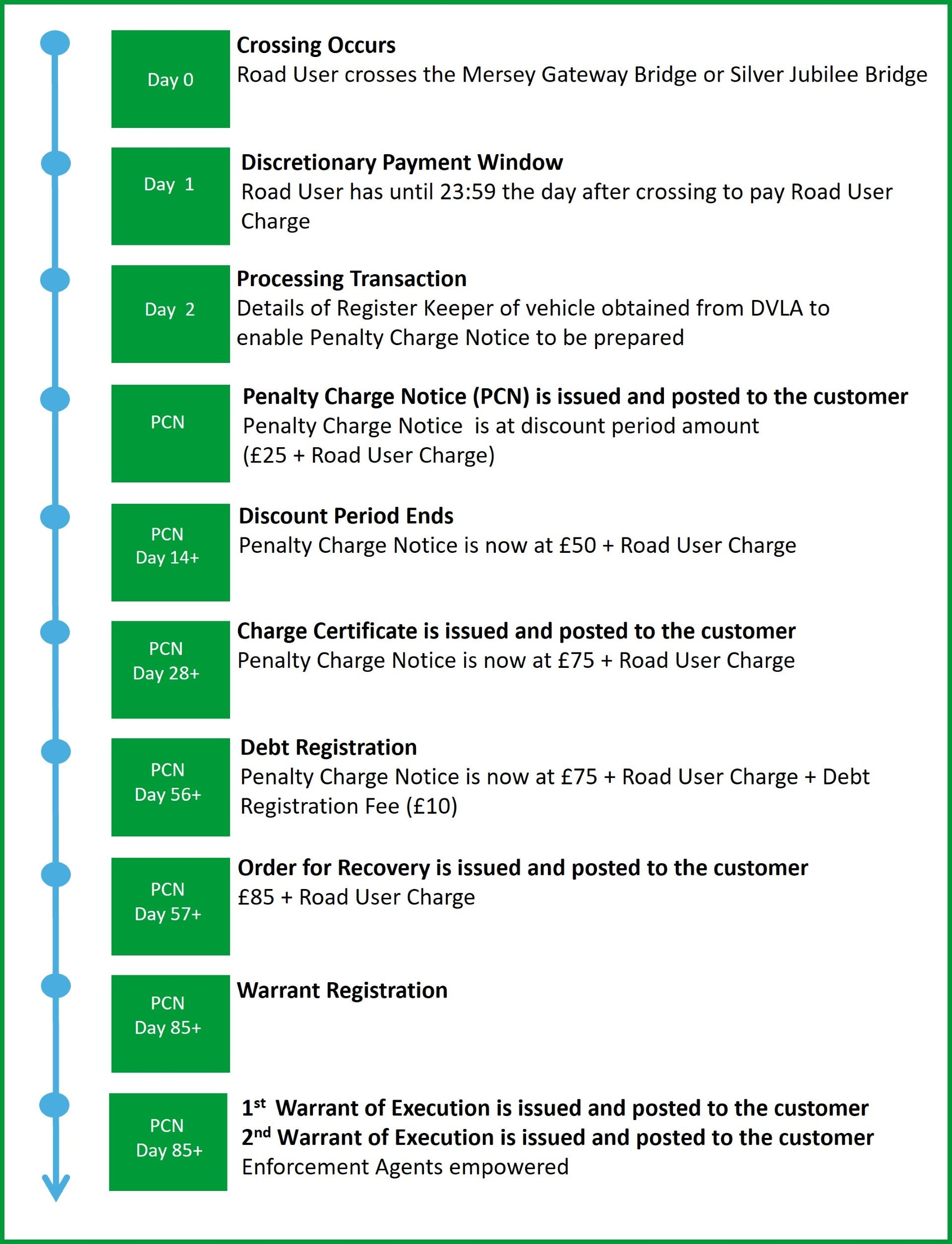 new process 2025