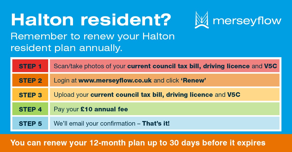 Merseyflow reminder to renew the Halton resident plan annually with step-by-step instructions