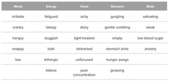 Hunger scan table