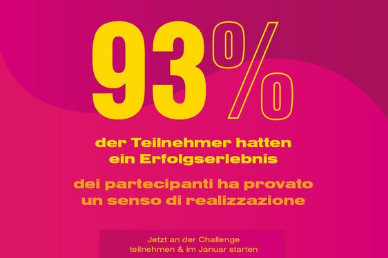 Erfahrungswerte aus einer internationalen Studie zum Dry January: Beteiligte berichteten unter anderem über positive Auswirkungen auf Gesundheit und Wohlbefinden, bessere Schlafqualität und Konzentrationsvermögen, Gewichtsverlust und Geldersparnis. (Foto: Forum Prävention)
