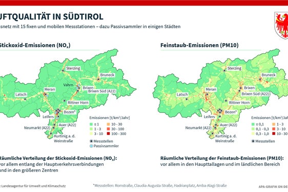 Räumliche Verteilung der Stickoxid-Emissionen (NOx) und der Feinstaub-Emissionen (PM10) in Südtirol im Vergleich. (Quelle: Landesagentur für Umwelt und Klimaschutz)