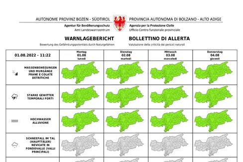 Il Bollettino di allerta del Centro funzionale provinciale della Protezione civile