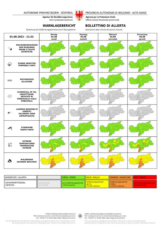 Der Warnlagebericht des Landeswarnzentrums in der Agentur für Bevölkerungssschutz weist ab heute im Süden Südtirols die Stufe Orange für extreme Temperaturen und Waldbrand auf. (Quelle: Landeswarnzentrum)