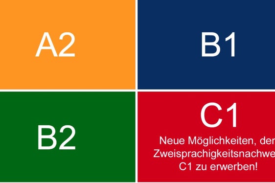 Die Zwei- und Dreisprachigkeitsprüfung wurde im Laufe der Zeit mehrmals reformiert, um den Erfordernissen des Lebens- und Berufsalltages gerecht zu werden. Die Zweisprachigkeitsprüfung ist den internationalen Sprachzertifikaten gleichgestellt und hat die Niveaus des Gemeinsamen Europäischen Referenzrahmens GERS übernommen. (Foto: LPA)