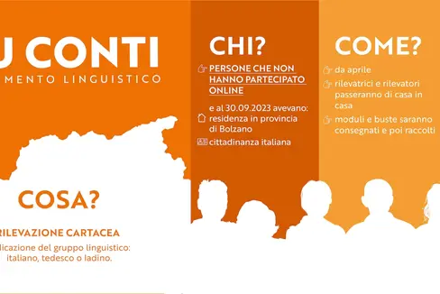 Martedì 2 aprile prenderà il via la seconda fase del censimento linguistico con l’avvio del rilevamento con i moduli cartacei. (Foto: ASTAT)