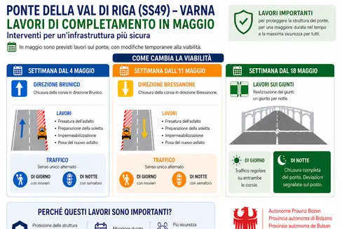 Nella grafica il dettaglio degli interventi in programma nel mese di maggio (Fonte: Dipartimento Infrastrutture e Mobilità)