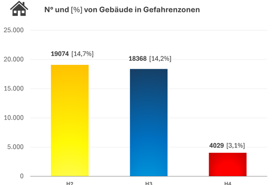 Das Landeswarnzentrum in der Agentur für Bevölkerungsschutz hat die hydrogeologische Risikoanalyse in Südtirol vorgelegt. (Grafik: Risk Report)