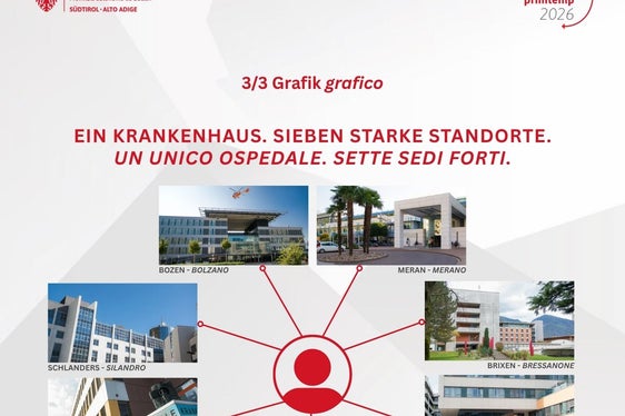 Ein Krankenhaus mit sieben starken Standorten: Die Grafik veranschaulicht das Südtiroler Modell vernetzter Krankenhäuser in Südtirol und zeigt den deutlichen Anstieg der monatlichen Terminanfragen beim Einheitlichen Landesvormerksystem (ELVS) um elf Prozent zwischen 2024 und 2025. (Quelle: Ressort für Gesundheitsvorsorge und Gesundheit/Grafik: Viktoria Huber)