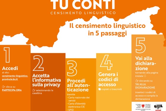 Il censimento linguistico in 5 passaggi (Foto: ASP/ASTAT)