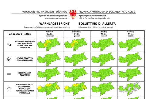 Nel Bollettino di allerta del Centro funzionale provinciale viene indicata di colore giallo la criticità ordinaria. In Alta Val Venosta, al Brennero e in Alta Val Pusteria si notano nevicate a fondovalle. (Foto: Centro funzionale provinciale della Protezione civile)