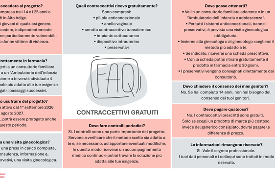 Le domande più frequenti sul tema Contraccezione gratuita. (Grafica: USP/Viktoria Huber)