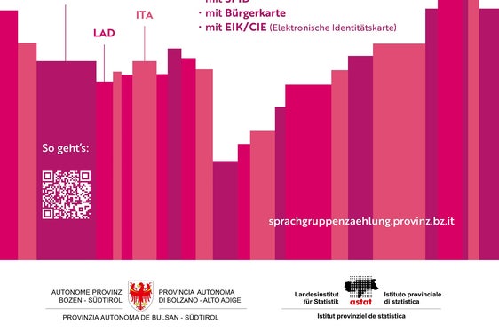 Das Plakat zur Sprachgruppenzählung (Quelle: ASTAT)