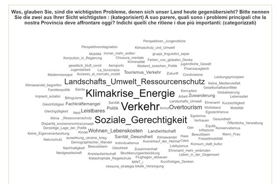 Crisi climatica, energia, trasporti e giustizia sociale gli argomenti più trattati nel corso delle serate informative. (Foto: ASP)