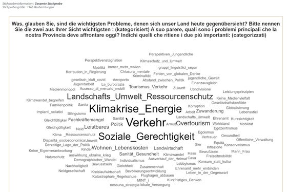 Crisi climatica, energia, trasporti e giustizia sociale gli argomenti più trattati nel corso delle serate informative. (Foto: ASP)