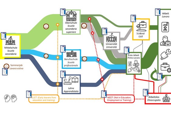 Um den Berufseinstieg von Jugendlichen geht es am 17. Mai bei einer Informationsveranstaltung. (Grafik: Arbeitsmarktservice)