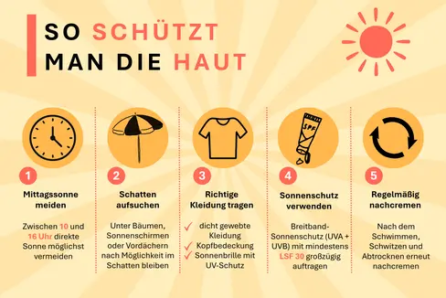 Das Gesundheitsressort gibt Tipps für wirksamen Hautschutz im Sommer. (Grafik: LPA/Viktoria Huber)