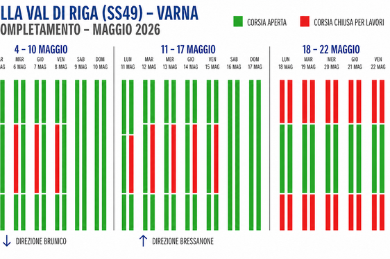 Nella grafica il cronoprogramma degli interventi del mese di maggio (Fonte: Dipartimento Infrastrutture e Mobilità)