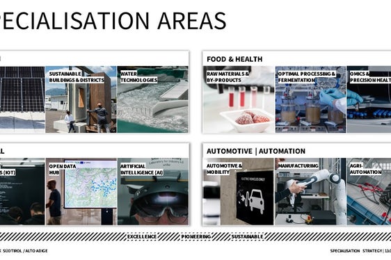 Die zwölf Technologiefelder, auf die Südtirol setzen will (Grafik: NOI Techpark)