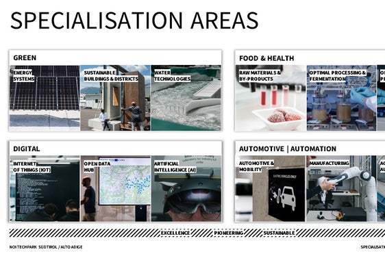 Die zwölf Technologiefelder, auf die Südtirol setzen will (Grafik: NOI Techpark)