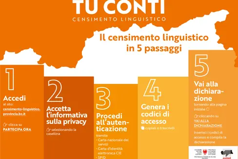 Per dichiarare la propria appartenenza al gruppo linguistico, optando per la procedura telematica, c’è tempo fino al 29 febbraio. Oltre questo termine, chi non avrà compilato la dichiarazione online verrà direttamente contattato, a partire dal mese di aprile, da una rilevatrice o un rilevatore del Comune di residenza per la compilazione della dichiarazione in forma cartacea. (Foto: ASP)
