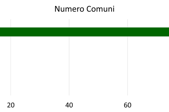 105 Comuni dispongono ora di un piano delle zone di pericolo (aggiornato al 9 gennaio 2026). 11 Comuni sono ancora in attesa della verifica tecnica dei propri piani, mentre 5 sono attualmente in fase di approvazione. (Grafico: Ufficio Pianificazione paesaggistica e comunale)