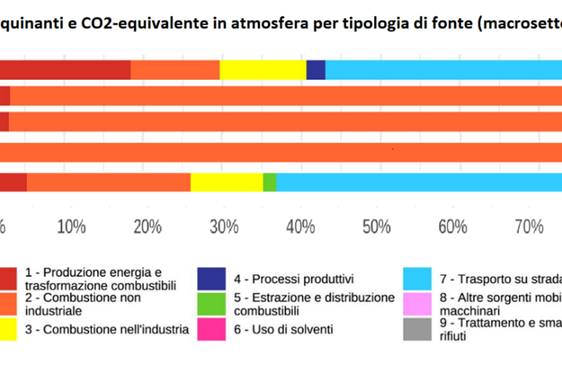 L'inventario è una raccolta ordinata dei dati riferiti all’anno 2022 sugli inquinanti generati dalle maggiori fonti emissive presenti sul territorio altoatesino. (Foto: USP/Agenzia provinciale per l'ambiente e la tutela del clima)
