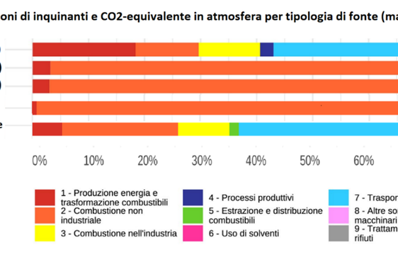 L'inventario è una raccolta ordinata dei dati riferiti all’anno 2022 sugli inquinanti generati dalle maggiori fonti emissive presenti sul territorio altoatesino. (Foto: USP/Agenzia provinciale per l'ambiente e la tutela del clima)