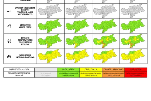 Livello di allerta giallo per il rischio di forti temporali e smottamenti in tutta la provincia e di inondazioni nella parte orientale dell'Alto Adige; il pericolo di incendi boschivi rimane elevato e le temperature estreme continuano a persistere. (Fonte: Bollettino di allerta del Centro funzionale provinciale dell'Agenzia per la Protezione civile)