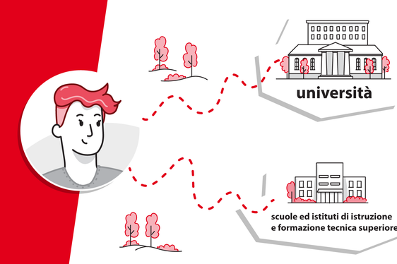 Un'immagine del tutorial per la compilazione delle domande di contributo (Foto: ASP)