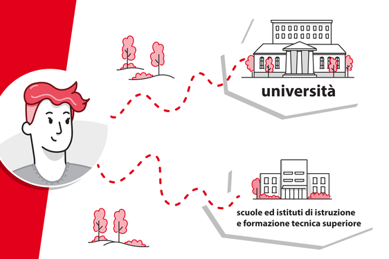 Un'immagine del tutorial per la compilazione delle domande di contributo (Foto: ASP)