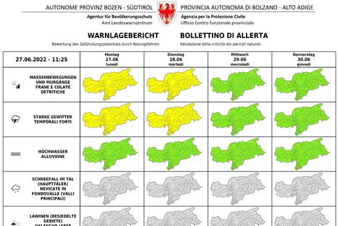 Il bollettino sulla situazione di allerta segnala con il secondo livello di rischio arancione la giornata di oggi a causa delle temperature estreme soprattutto nella zona di Bolzano
