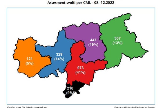 La distribuzione degli assessment per Centro di mediazione lavoro (Foto: ASP/Ufficio Mediazione al lavoro)