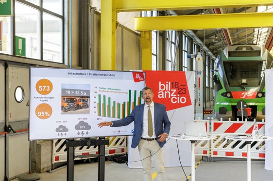 Insgesamt wurden in den vergangenen fünf Jahren 573 Ausschreibungen durchgeführt, wobei 95 Prozent der Aufträge an Südtiroler Firmen ging, betonte Mobilitätslandesrat Alfreider. (Foto: LPA/Tiberio Sorvillo)