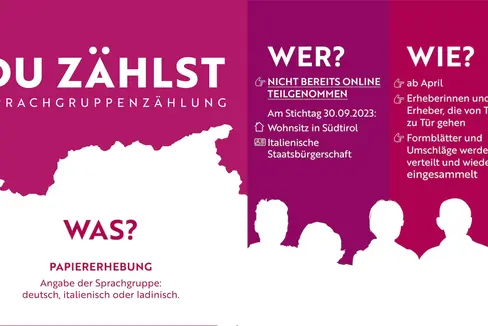 Die Sprachgruppenzählung startet in die zweite Phase: Nach der Onlineerhebung beginnt ab 2. April die Papiererhebung von Haus zu Haus. (Plakat: LPA)