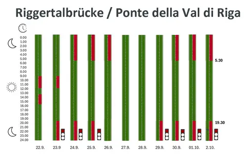 Regolamentazioni del traffico concordate con l’andamento dei lavori del cantiere nei prossimi giorni. (Foto: Dipartimento Infrastrutture e Mobilità)
