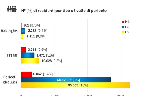 L'Ufficio Centro funzionale provinciale dell'Agenzia per la protezione civile ha presentato l'analisi del rischio idrogeologico in Alto Adige. (Grafica: Risk Report)