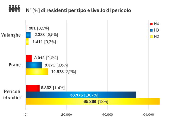 L'Ufficio Centro funzionale provinciale dell'Agenzia per la protezione civile ha presentato l'analisi del rischio idrogeologico in Alto Adige. (Grafica: Risk Report)