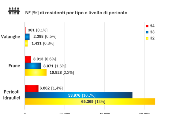 L'Ufficio Centro funzionale provinciale dell'Agenzia per la protezione civile ha presentato l'analisi del rischio idrogeologico in Alto Adige. (Grafica: Risk Report)
