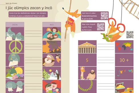 Olimpiadi ad Anterselva. L'Area pedagogica della Direzione Istruzione e Formazione ladina ha sviluppato un materiale didattico innovativo e linguisticamente adattato per questo evento. (Foto: USP/Area pedagogica Direzione Istruzione e Formazione ladina)