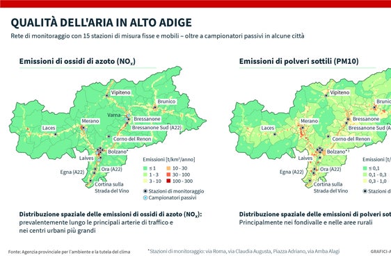 Distribuzione delle emissioni di ossidi di azoto (NOx) e di particolato (PM10) in Alto Adige a confronto. (Fonte: Agenzia provinciale per l'ambiente e la tutela del clima)