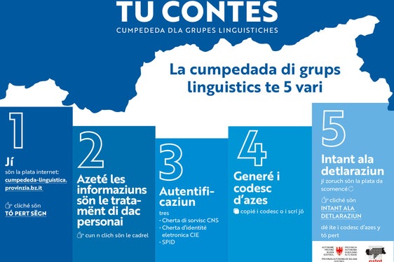 La cumpedada di grups linguistics te 5 vari (grafica: LPA/Astat)