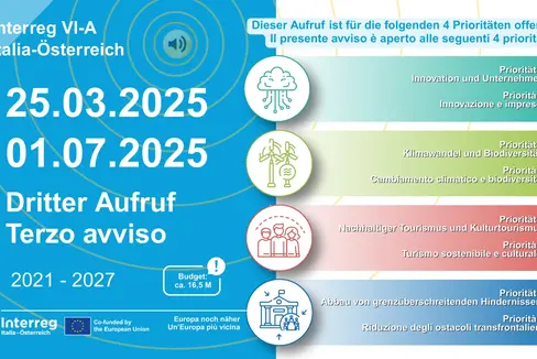 Der dritte Aufruf des Interreg VI-A Italien-Österreich-Programms wurde veröffentlicht. (Foto: LPA/Interreg VI-A Italien-Österreich)