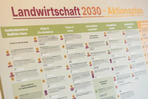 Der Aktionsplan 2030 ist ein Maßnahmenkatalog zur Umsetzung des Strategiepapiers LandWIRtschaft 2030. (Foto: LPA/Tiberio Sorvillo)