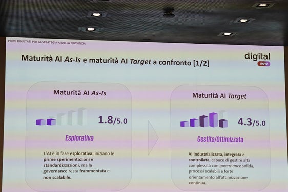 La Provincia autonoma di Bolzano si è prefissata un obiettivo ambizioso in materia di IA: il valore medio su una scala da 1 a 5 dovrà passare dall’attuale 1,8 a 4,3. Partendo da una prima fase di familiarizzazione con la nuova tecnologia, gli Uffici e le Ripartizioni dovranno raggiungere un livello ottimale di competenza in materia di IA. (Foto: USP/Ursula Pirchstaller)