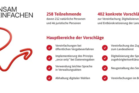 Die Grafik zeigt, wie viele Optimierungsvorschläge eingereicht wurden und bei welchen Themenbereichen die Bürger den größten Verbesserungsbedarf sehen. (Foto: LPA/Südtiroler Informatik AG)